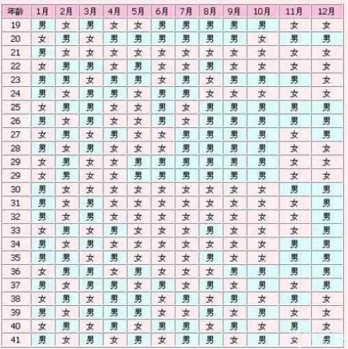2024清宫表生男生女图龙年对照(准确度90%是真的吗)