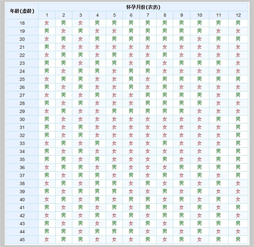 2025年生男生女清宫图怎么看(备孕蛇宝宝最佳月份推荐)