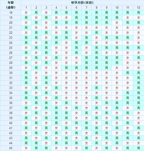 曝光完整正版蛇年2025清宫图(按方法计算生男生女准确率贼高)