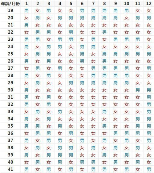 2024清宫表生男生女免费查询(遇到闰二月这么算才对哦)