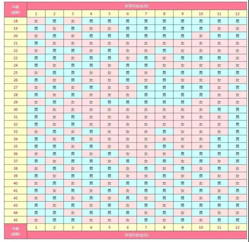  备孕为什么要选择最佳受孕月份